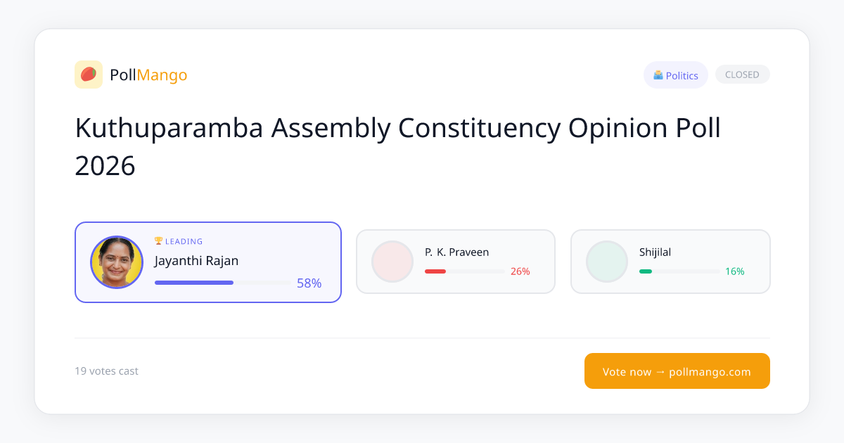 2026 Kerala Legislative Assembly Election Opinion Poll - Kuthuparamba ...